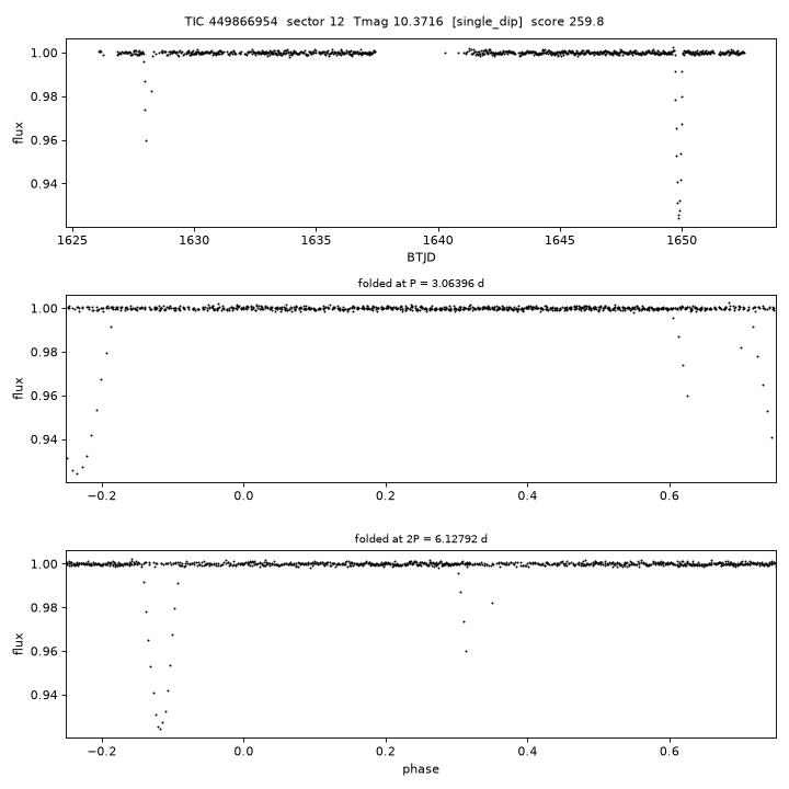 Click to open full size TIC449866954_s0012.png