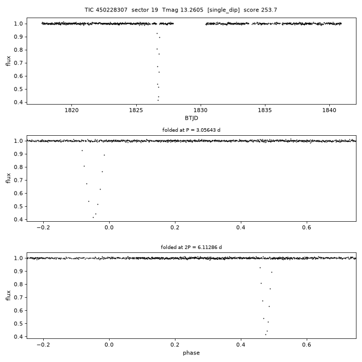 Click to open full size TIC450228307_s0019.png