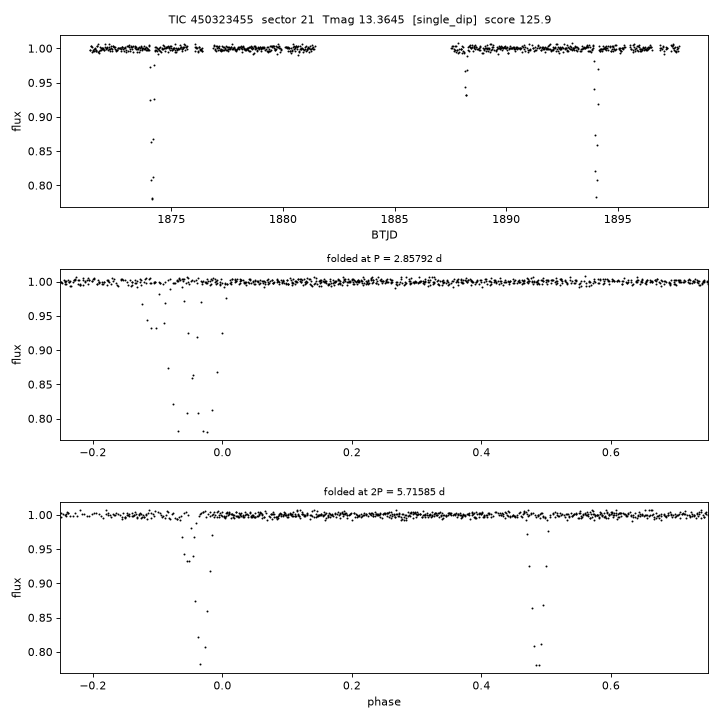 Click to open full size TIC450323455_s0021.png