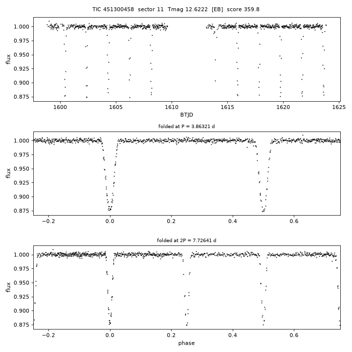 Click to open full size TIC451300458_s0011.png