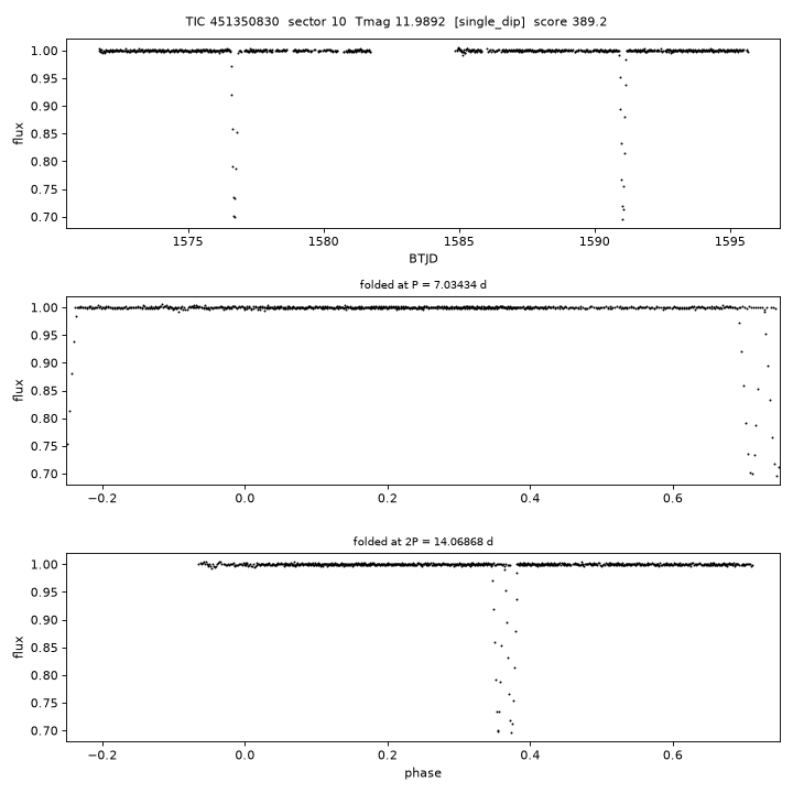 Click to open full size TIC451350830_s0010.png