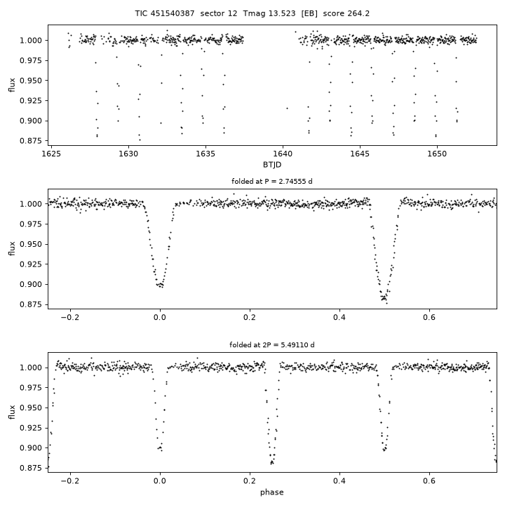 Click to open full size TIC451540387_s0012.png