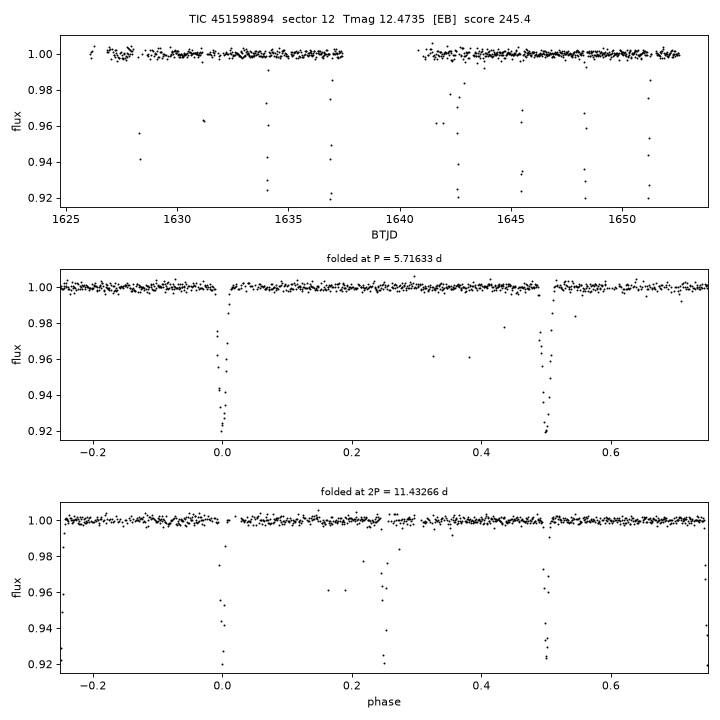 Click to open full size TIC451598894_s0012.png