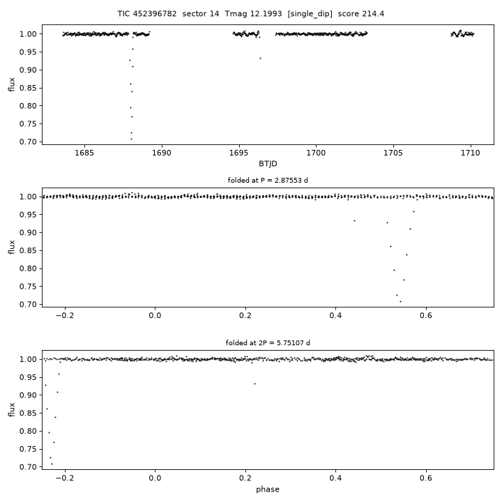 Click to open full size TIC452396782_s0014.png