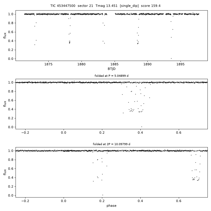 Click to open full size TIC453447500_s0021.png