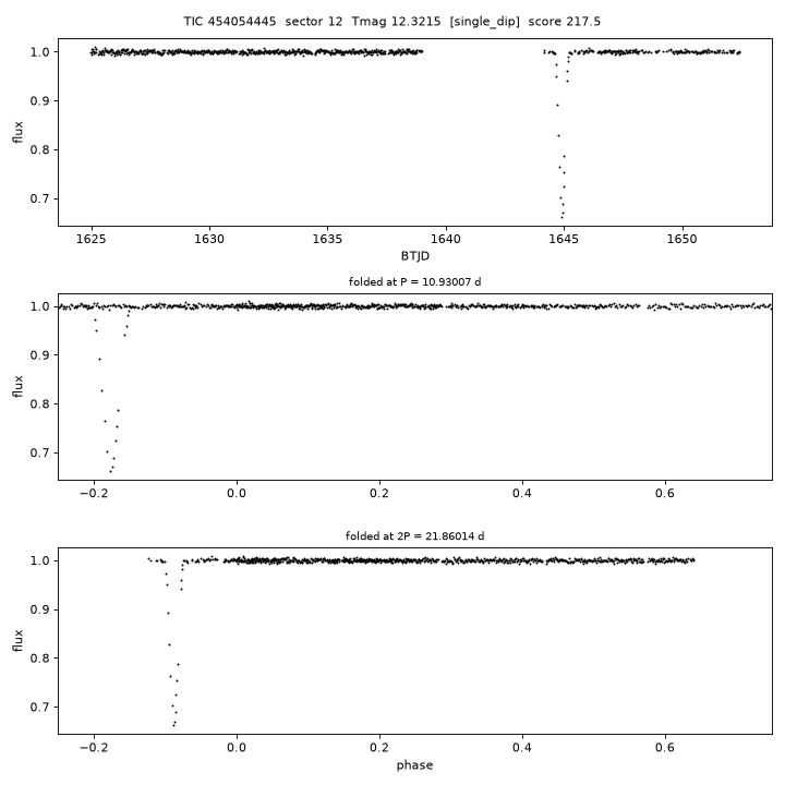 Click to open full size TIC454054445_s0012.png