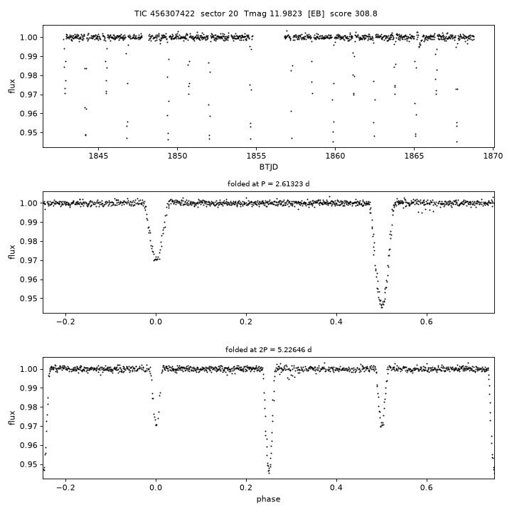 Click to open full size TIC456307422_s0020.png