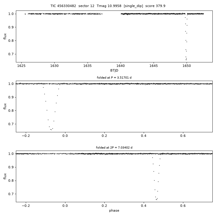 Click to open full size TIC456330482_s0012.png