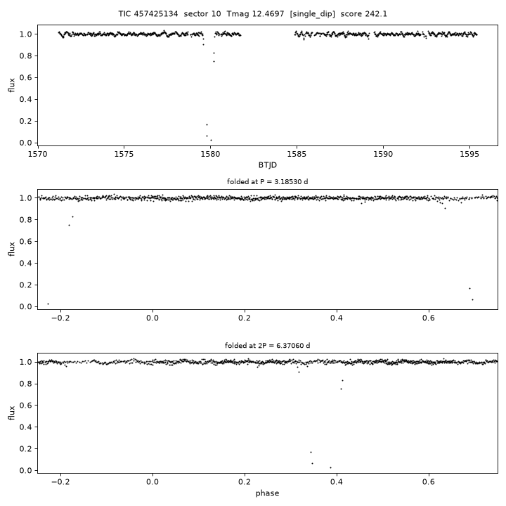 Click to open full size TIC457425134_s0010.png