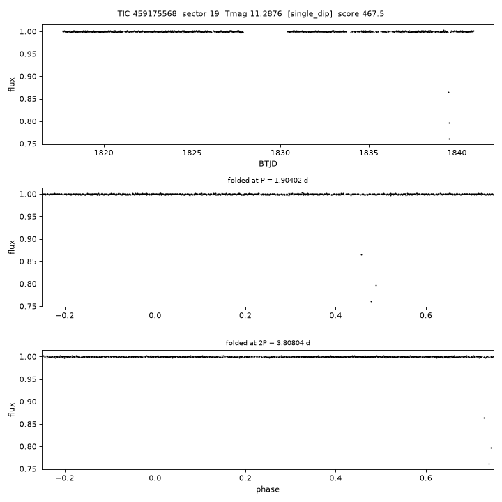Click to open full size TIC459175568_s0019.png