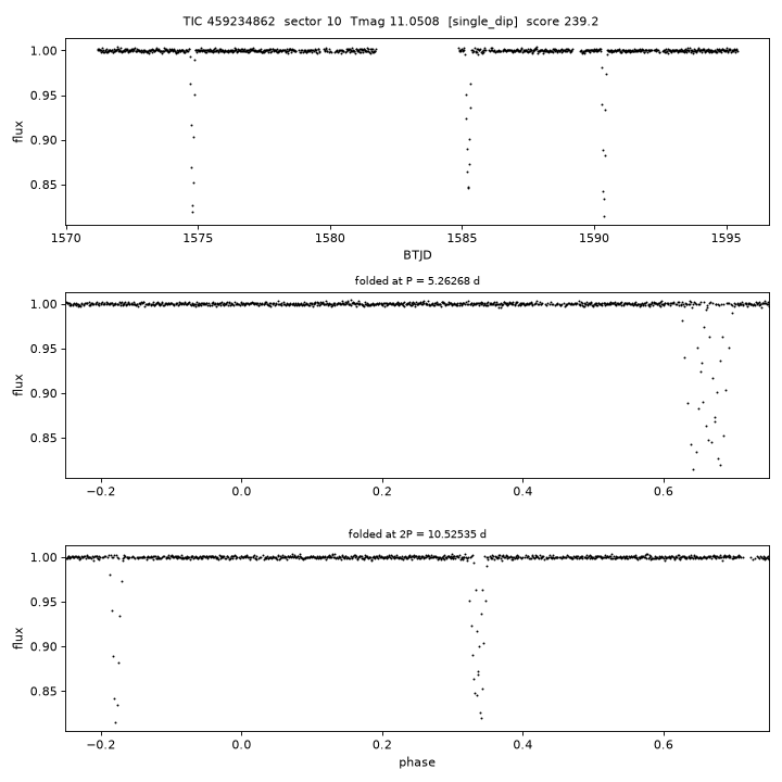 Click to open full size TIC459234862_s0010.png
