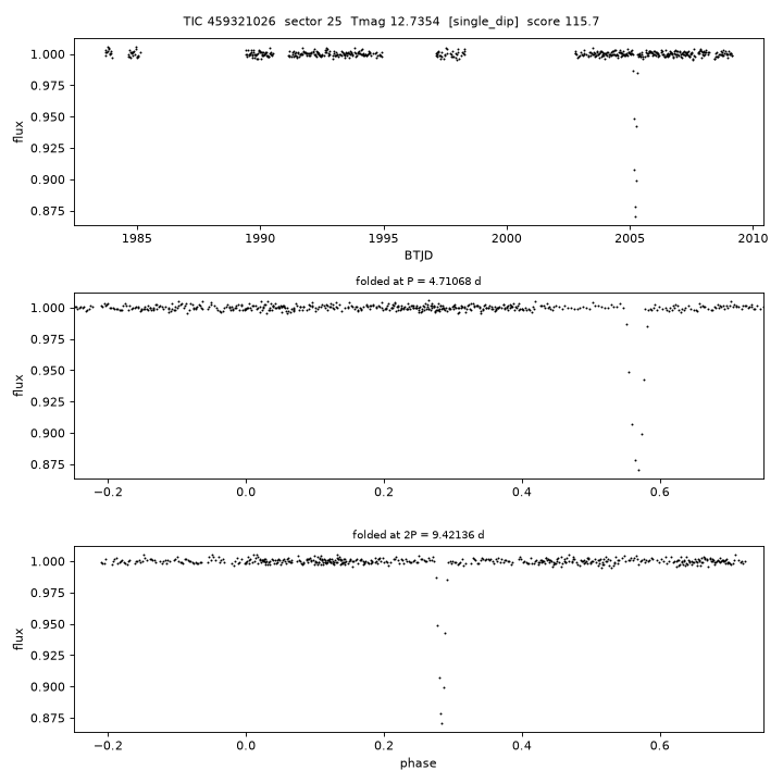 Click to open full size TIC459321026_s0025.png