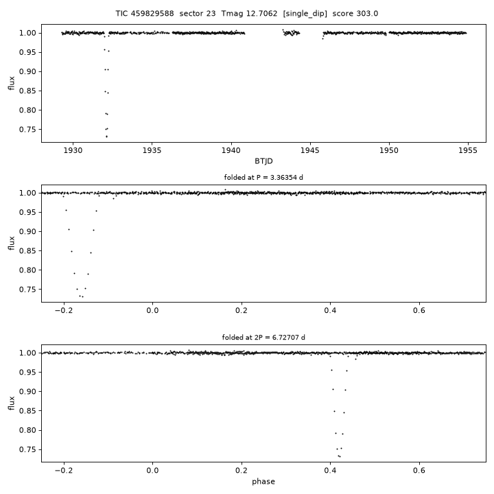 Click to open full size TIC459829588_s0023.png