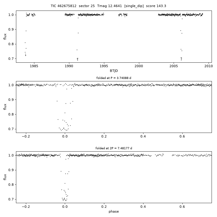 Click to open full size TIC462675812_s0025.png
