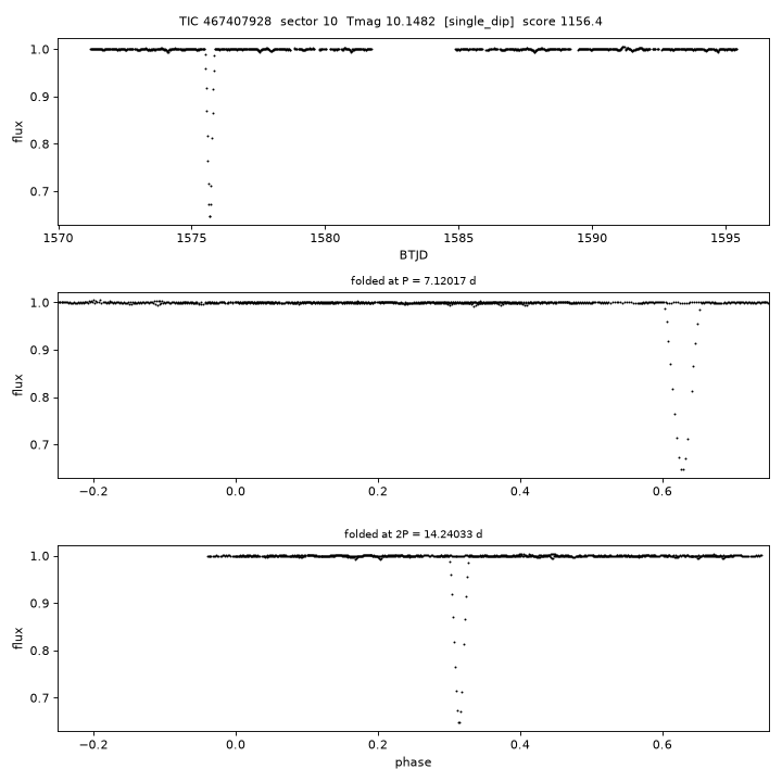 Click to open full size TIC467407928_s0010.png