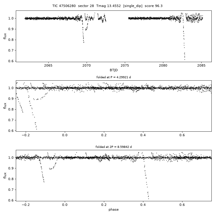 Click to open full size TIC47506280_s0028.png