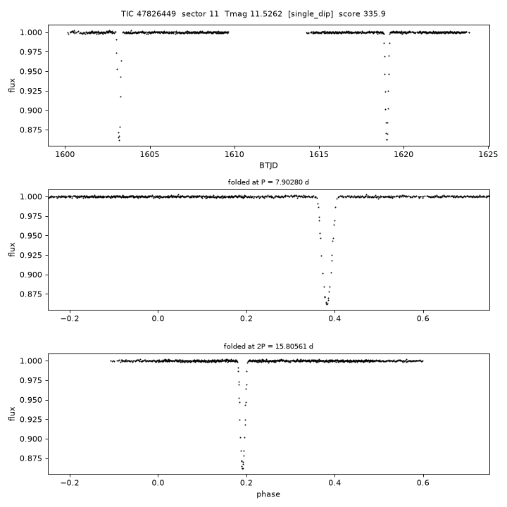 Click to open full size TIC47826449_s0011.png