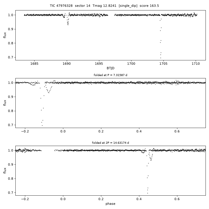 Click to open full size TIC47976328_s0014.png