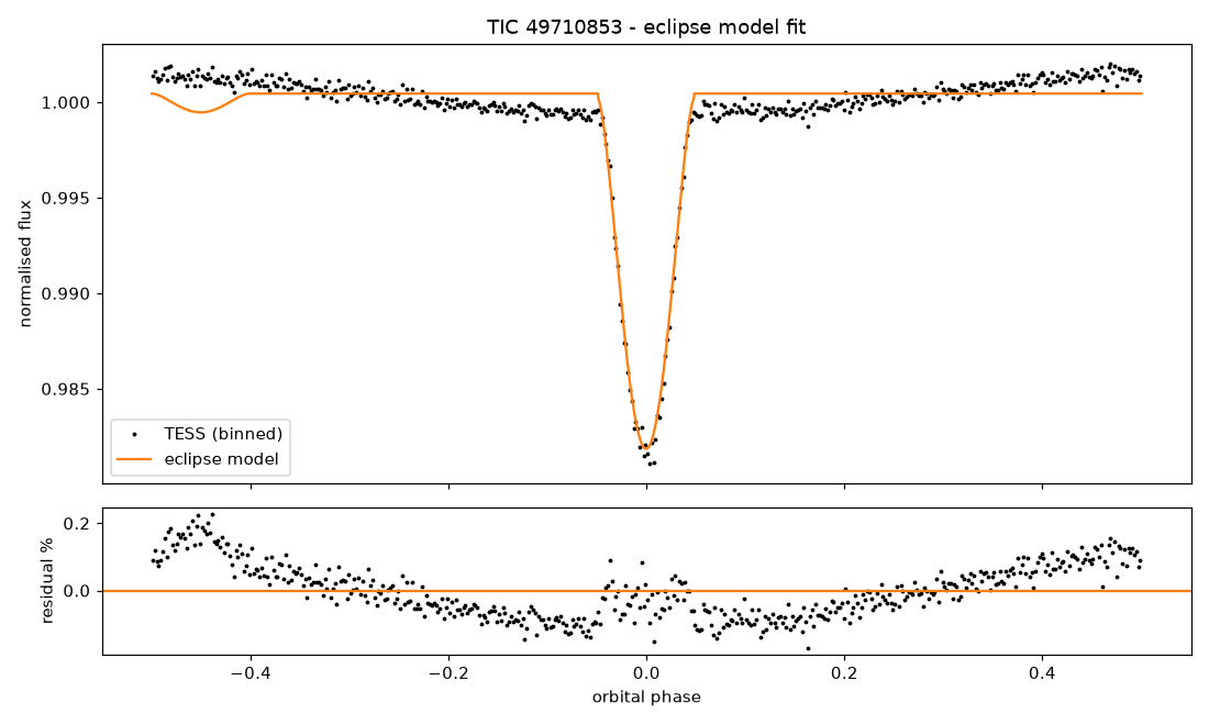 4_eclipse_model.png