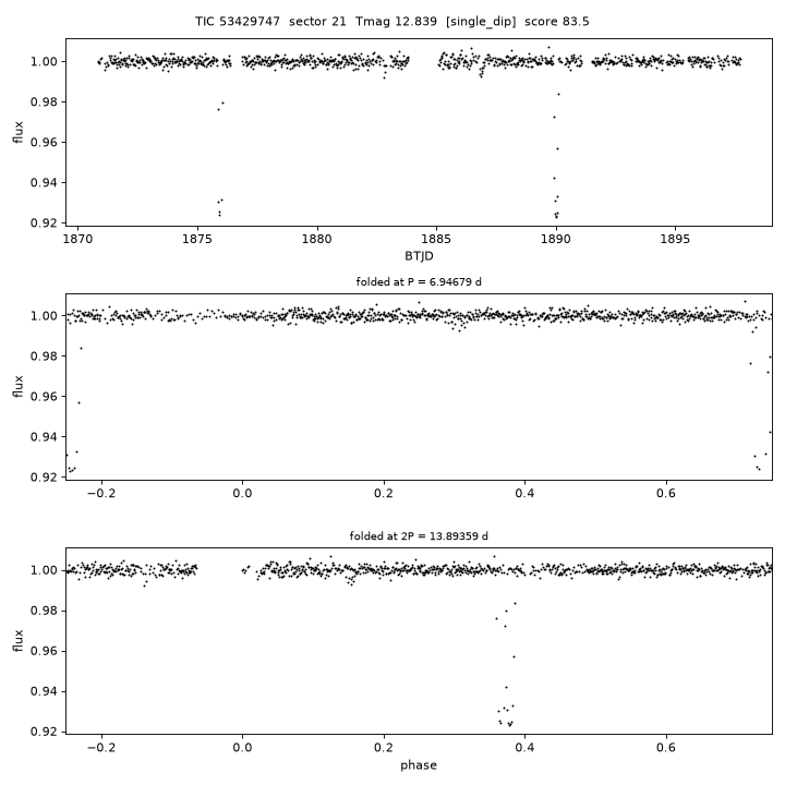 Click to open full size TIC53429747_s0021.png