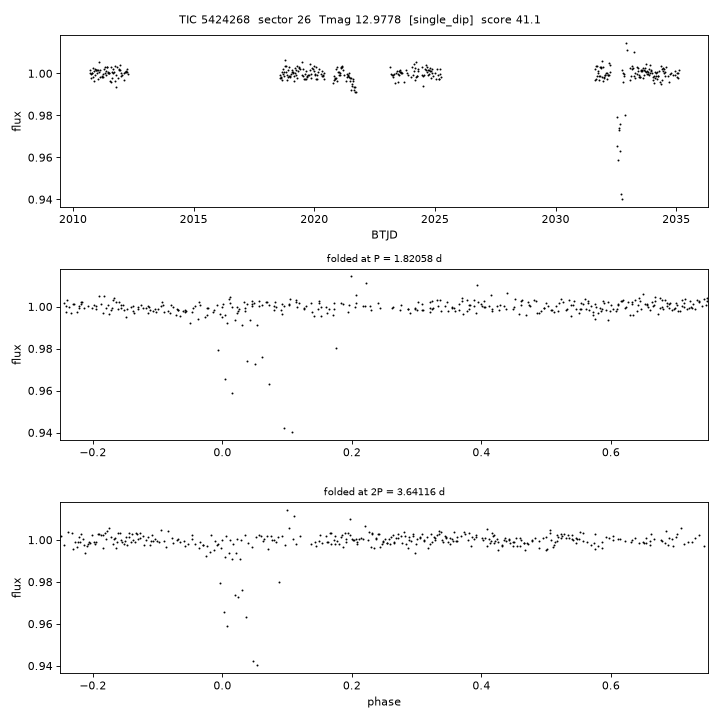 Click to open full size TIC5424268_s0026.png