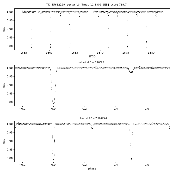 Click to open full size TIC55662199_s0013.png