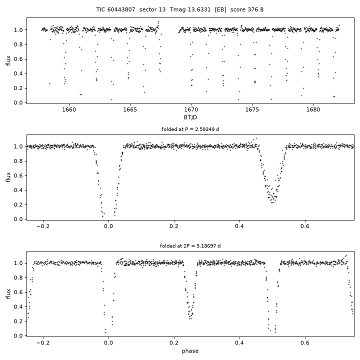 Click to open full size TIC60443807_s0013.png