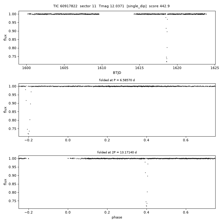 Click to open full size TIC60917822_s0011.png