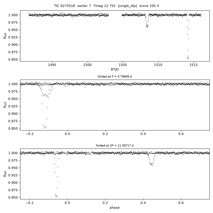 Click to open full size TIC6273518_s0007.png