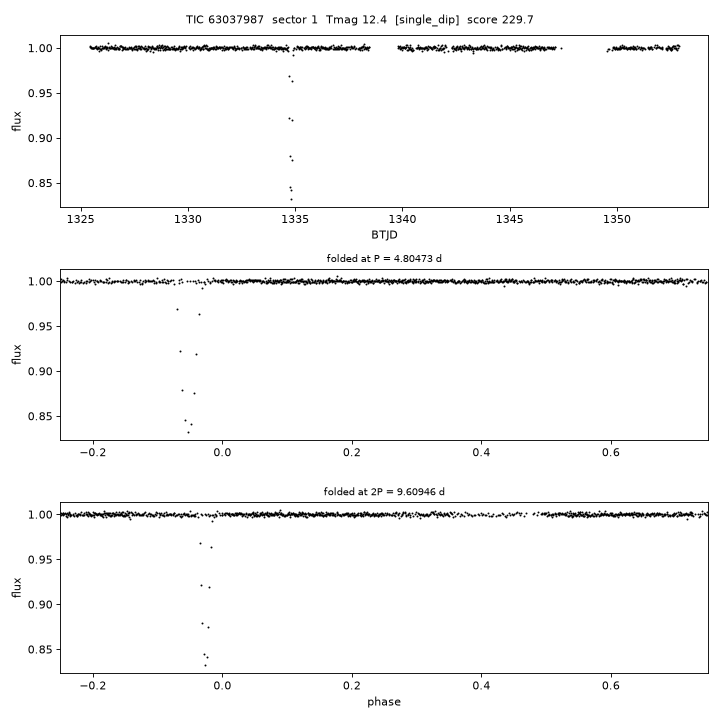 Click to open full size TIC63037987_s0001.png