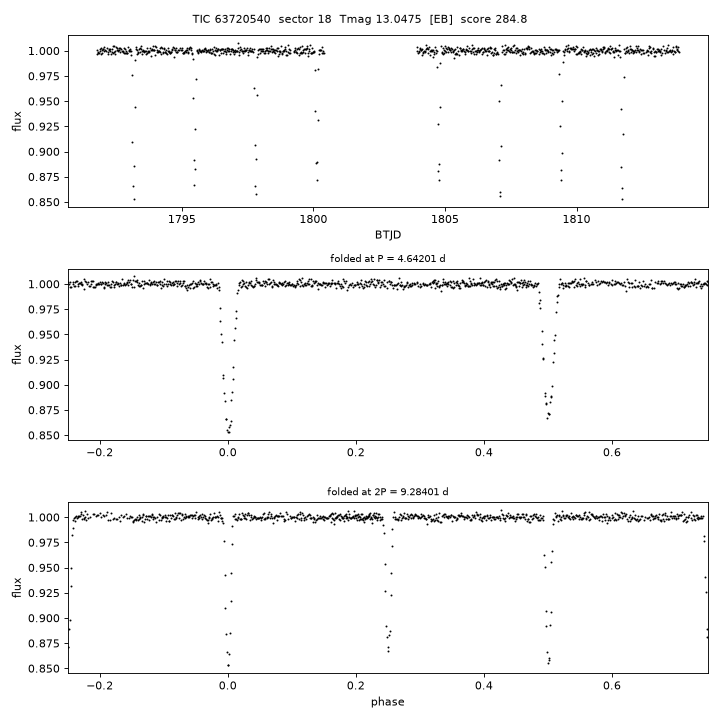 Click to open full size TIC63720540_s0018.png