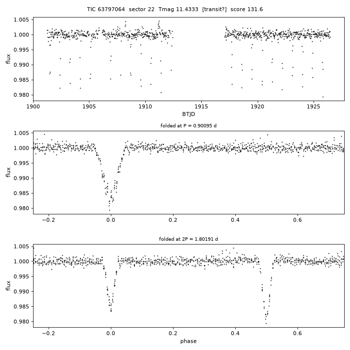 Click to open full size TIC63797064_s0022.png