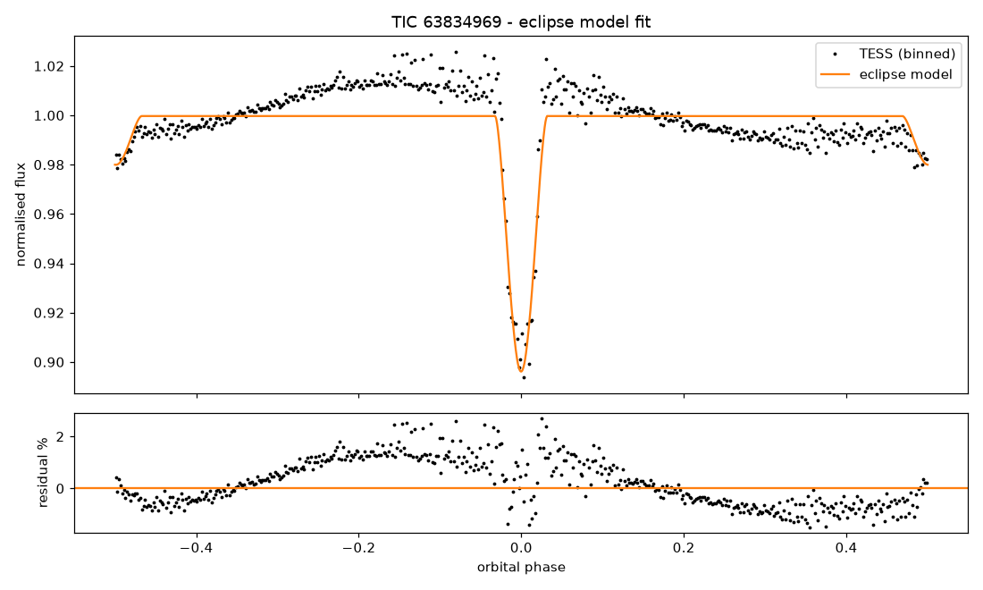 Click to open full size 4_eclipse_model.png