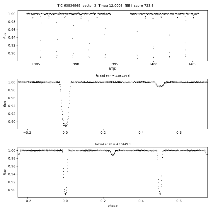 Click to open full size TIC63834969_s0003.png