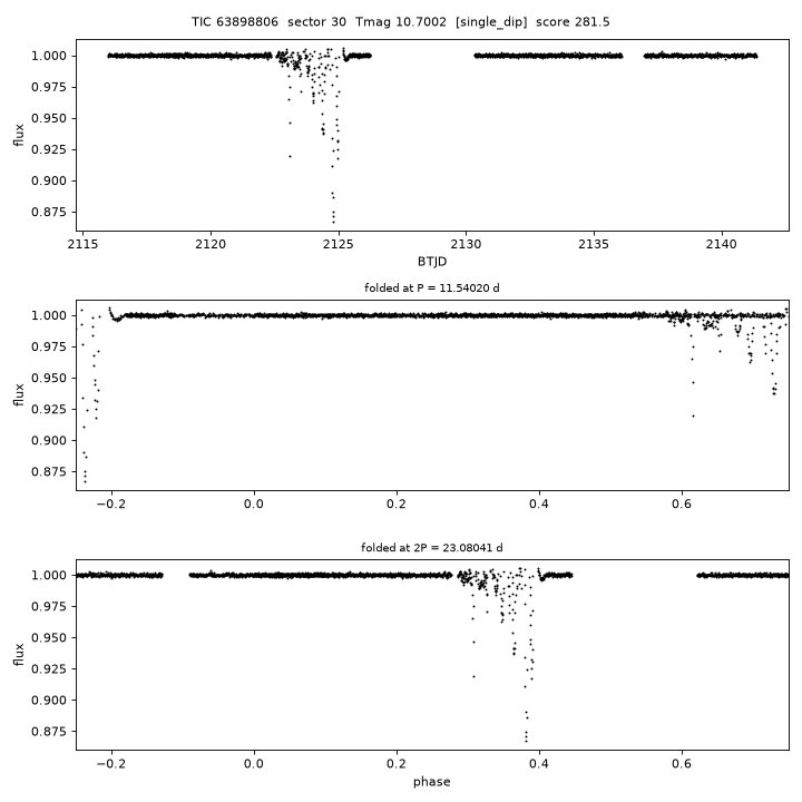 Click to open full size TIC63898806_s0030.png