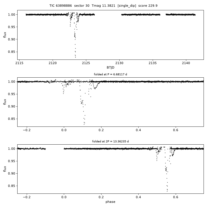 Click to open full size TIC63898886_s0030.png