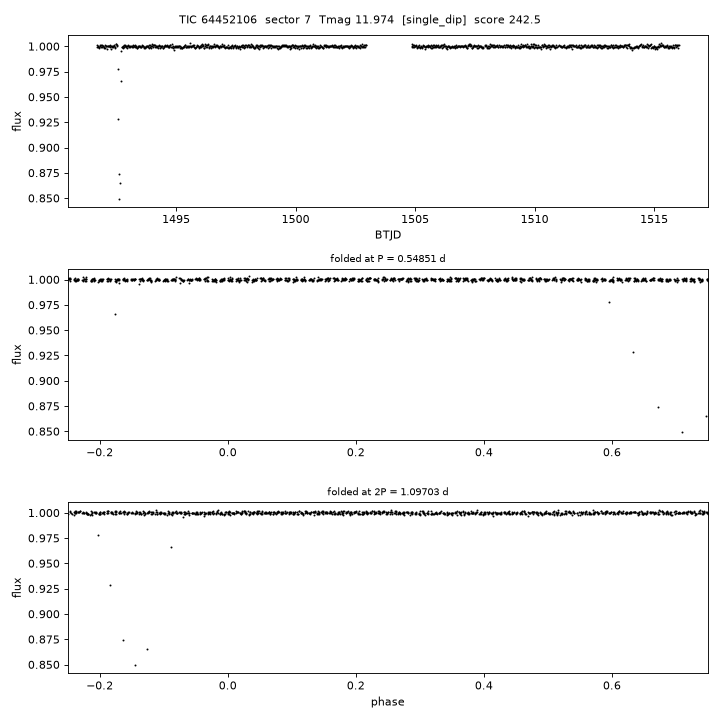TIC64452106_s0007.png