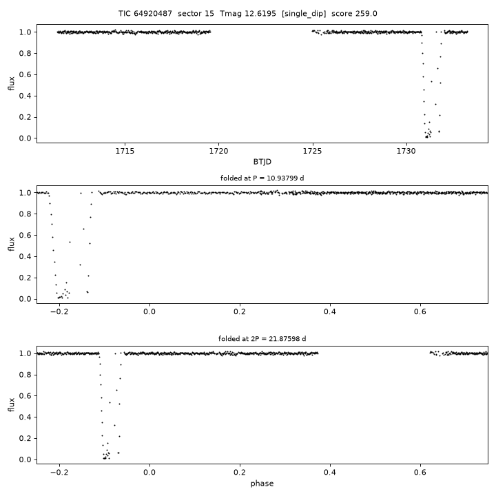 Click to open full size TIC64920487_s0015.png
