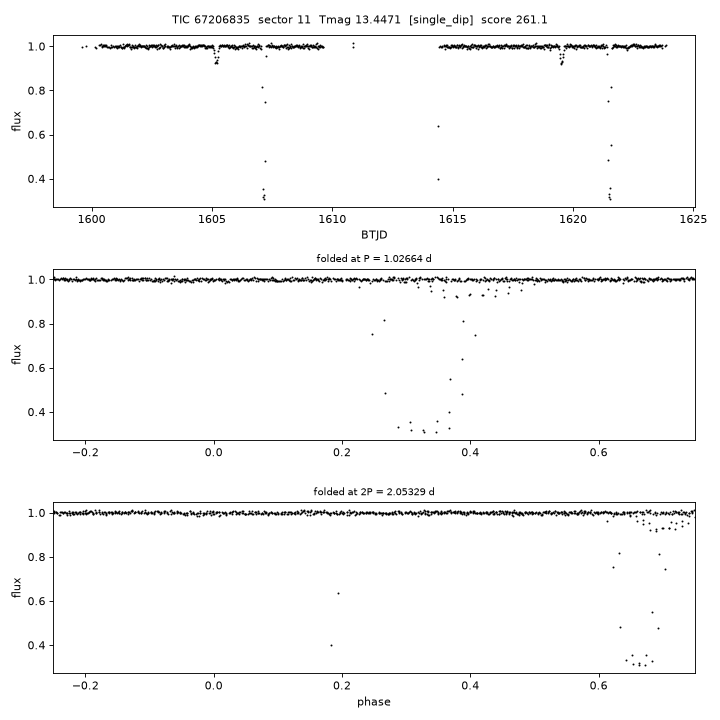 Click to open full size TIC67206835_s0011.png