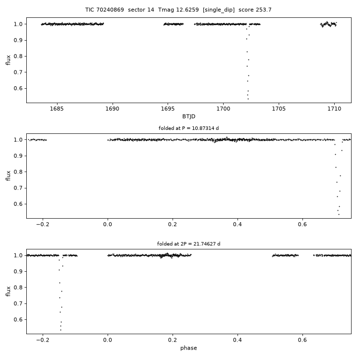 Click to open full size TIC70240869_s0014.png