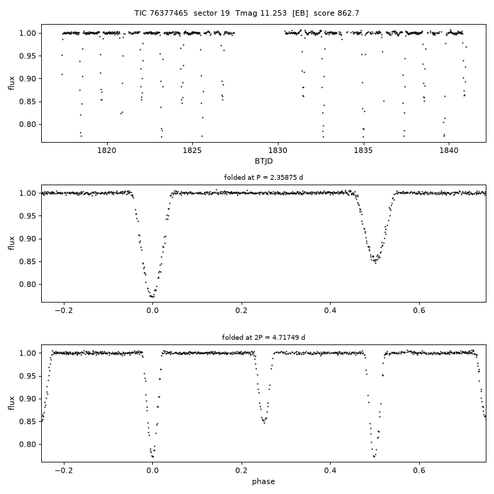 Click to open full size TIC76377465_s0019.png