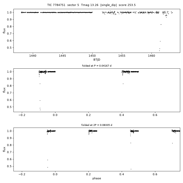 Click to open full size TIC7784751_s0005.png