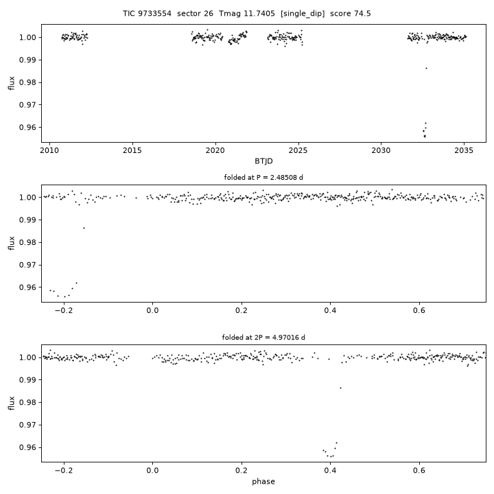 Click to open full size TIC9733554_s0026.png