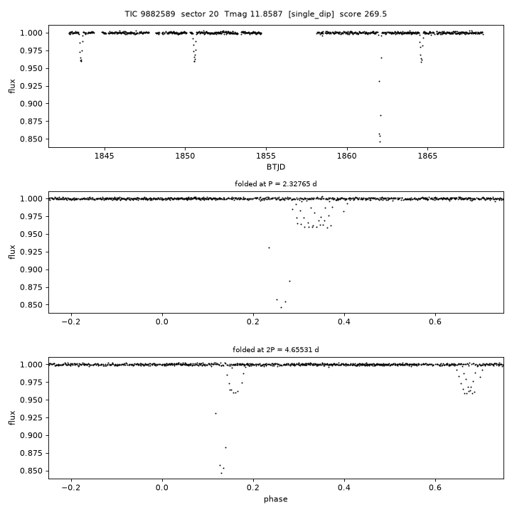Click to open full size TIC9882589_s0020.png