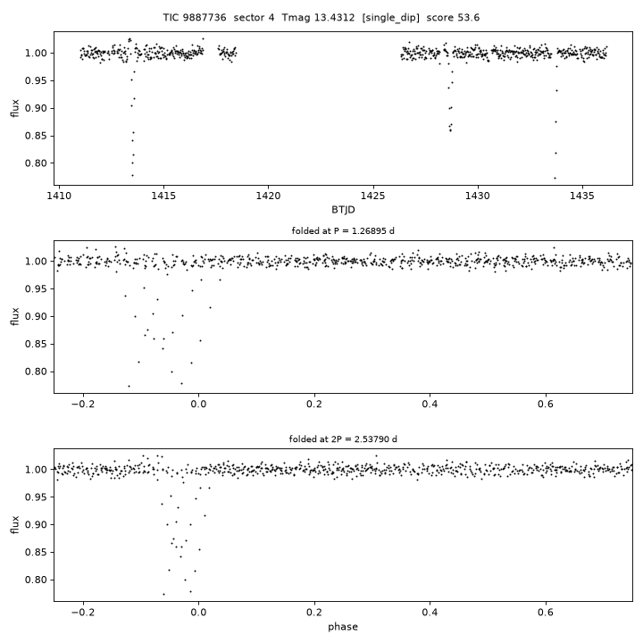 Click to open full size TIC9887736_s0004.png