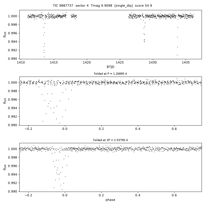 Click to open full size TIC9887737_s0004.png