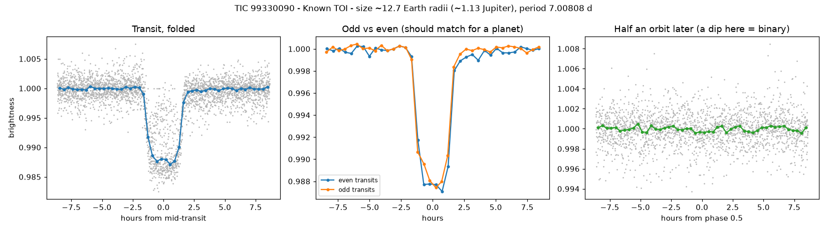 Click to open full size 5_planet_check.png