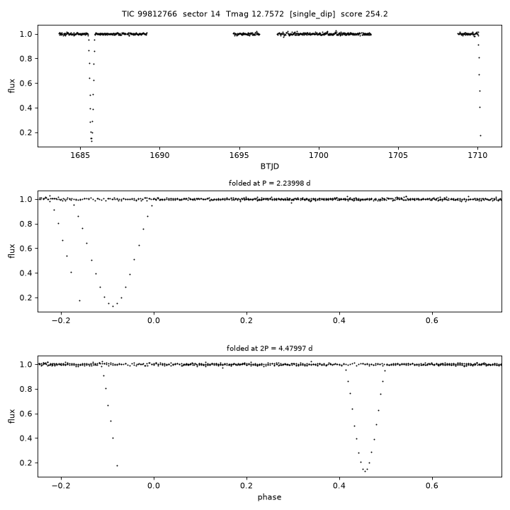 Click to open full size TIC99812766_s0014.png